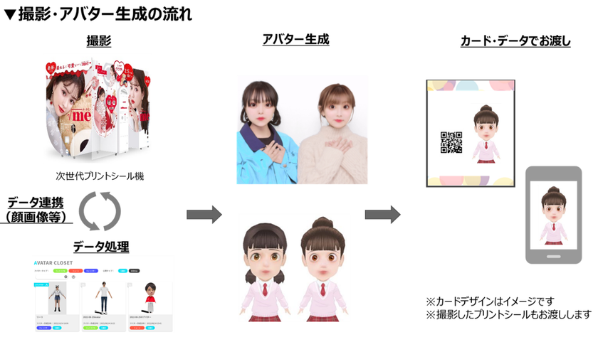 日本初!3Dアバターを作成できるプリントシール機を共同開発
~3月10日より、阪急西宮ガーデンズで開催する体験イベントで限定公開~