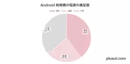 Android利用者の電波の満足度