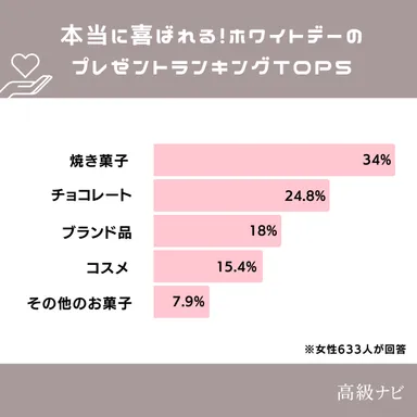 本当に喜ばれるギフトランキング