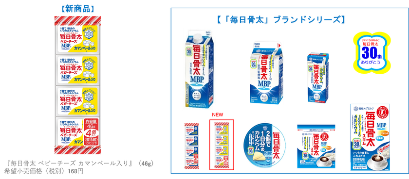１個で１日分の1/3のカルシウムとMBP(R)を摂取！
毎日続けやすい、やさしいカマンベール風味
『毎日骨太 ベビーチーズ カマンベール入り』新発売！
