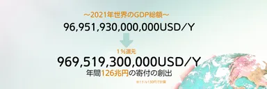 1兆ドルの社会還元を目指して