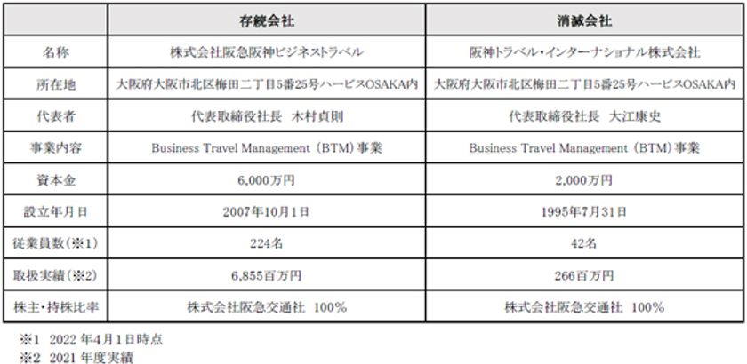 子会社2社の合併に関するお知らせ