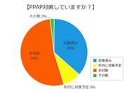 PPAP対策の結果