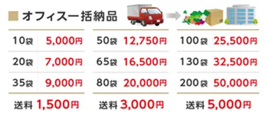 食育マルシェ『ライト』オフィスへ野菜を届ける際の料金表