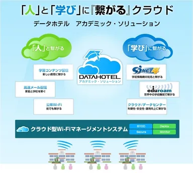 アカデミック・ソリューション(サービスイメージ図)