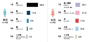 ランドセルの人気カラーランキング