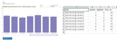 来場者数グラフ・集計csvデータ