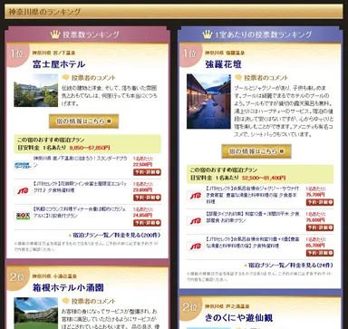 都道府県別宿ランキングページ