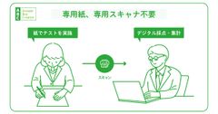 専用紙、専用スキャナ不要