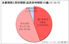 図1