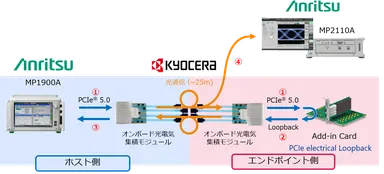 デモンストレーションイメージ図
