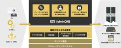 図1. ESS AdminONEの概要