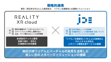 戦略的業務提携概要