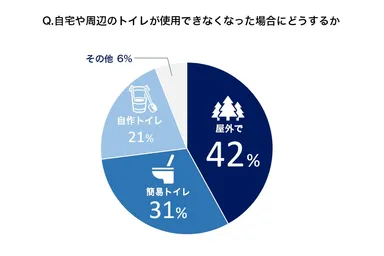 もしもトイレがなかったら