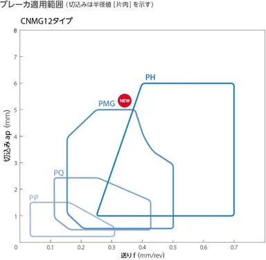 ブレーカ適用範囲