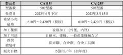製品概要