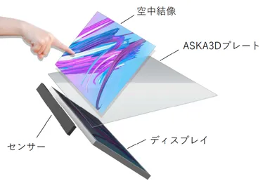 空中タッチパネルについて