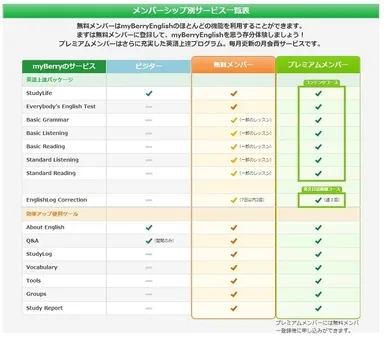 myBerry コース概要