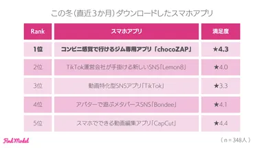 5-1 冬にダウンロードしたアプリ