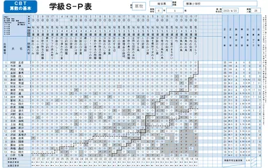 学級S-P表