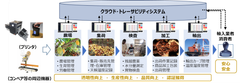 トレーサビリティ・プリンティング・システム　MIERU-CACAO(ミエル-カカオ)