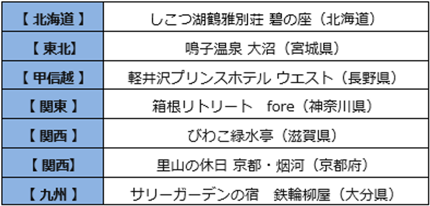 ビッグローブ、「第14回 みんなで選ぶ 温泉大賞」の結果発表　東の横綱「草津温泉(群馬県)」、西の横綱「別府温泉郷(大分県)」