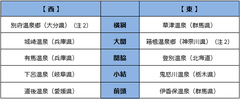 ■温泉番付［温泉地部門］