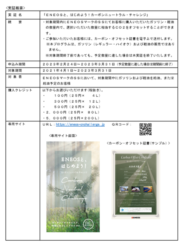 ＥＮＥＯＳと、はじめよう！カーボンニュートラル・チャレンジ

