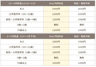 いちご狩り料金表2023