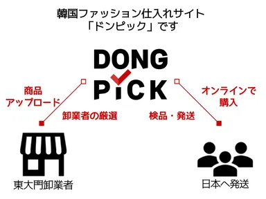 韓国ファッション仕入れサイト　ドンピック