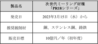 製品概要（PR18シリーズ）