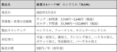製品概要（MA90）