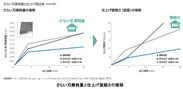 さらい刃＆仕上げ面推移