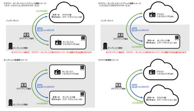 導入時の連携イメージ