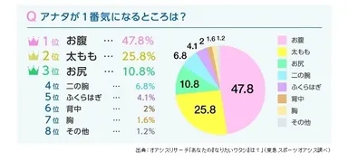 アンケート結果