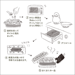 グリラー使用例