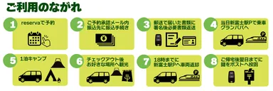 カーシェアリングで手ぶらキャンプ(ご利用の流れ)