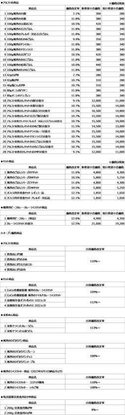 商品の価格改定に関するご案内