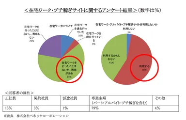 アンケート結果