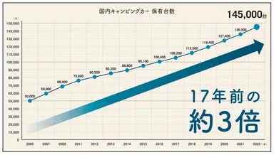 白書2023_保有台数