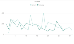【ドル円(USD／JPY)のボラティリティ推移(対象月：2023年1月・2月)】