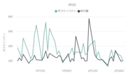 【日経平均株価(JP225)のボラティリティと取引量の推移(対象月：2023年1月・2月)】