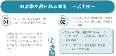 図2：ステークホルダーとのコミュニケーション