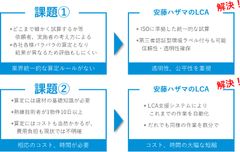 図1：これまでの2つの課題を解決