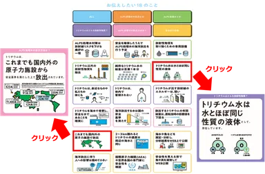 お伝えしたい18のこと