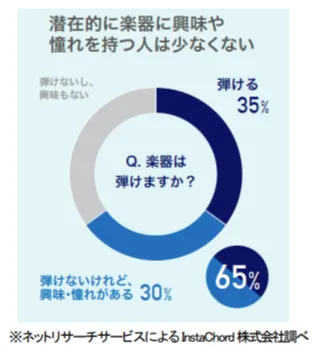 “ aiwa デジタルより 簡単なのに本格的な全く新しい電子楽器が登場 ”  新製品 【aiwa play RX01】 本日発売！