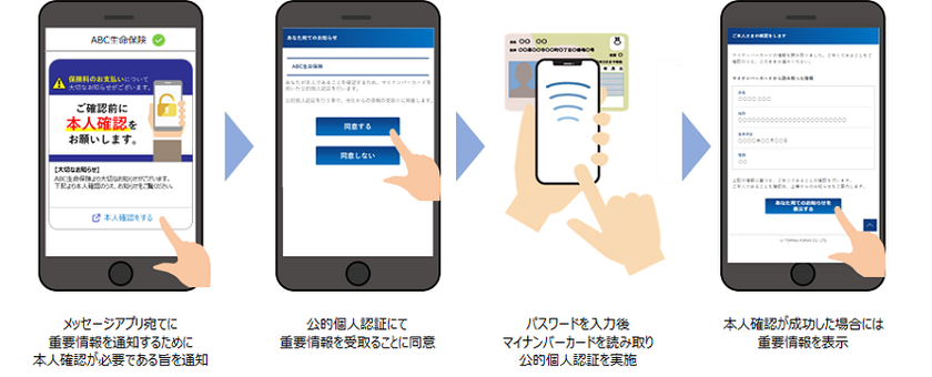 メッセージ配信サービス「EngagePlus」の本人確認サービスが
マイナンバーカードによる公的個人認証サービスに対応