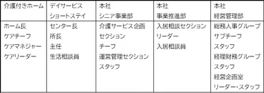 多様なキャリアパス