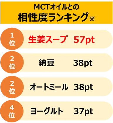 相性度ランキング