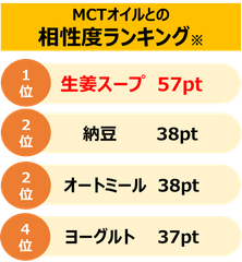 相性度ランキング